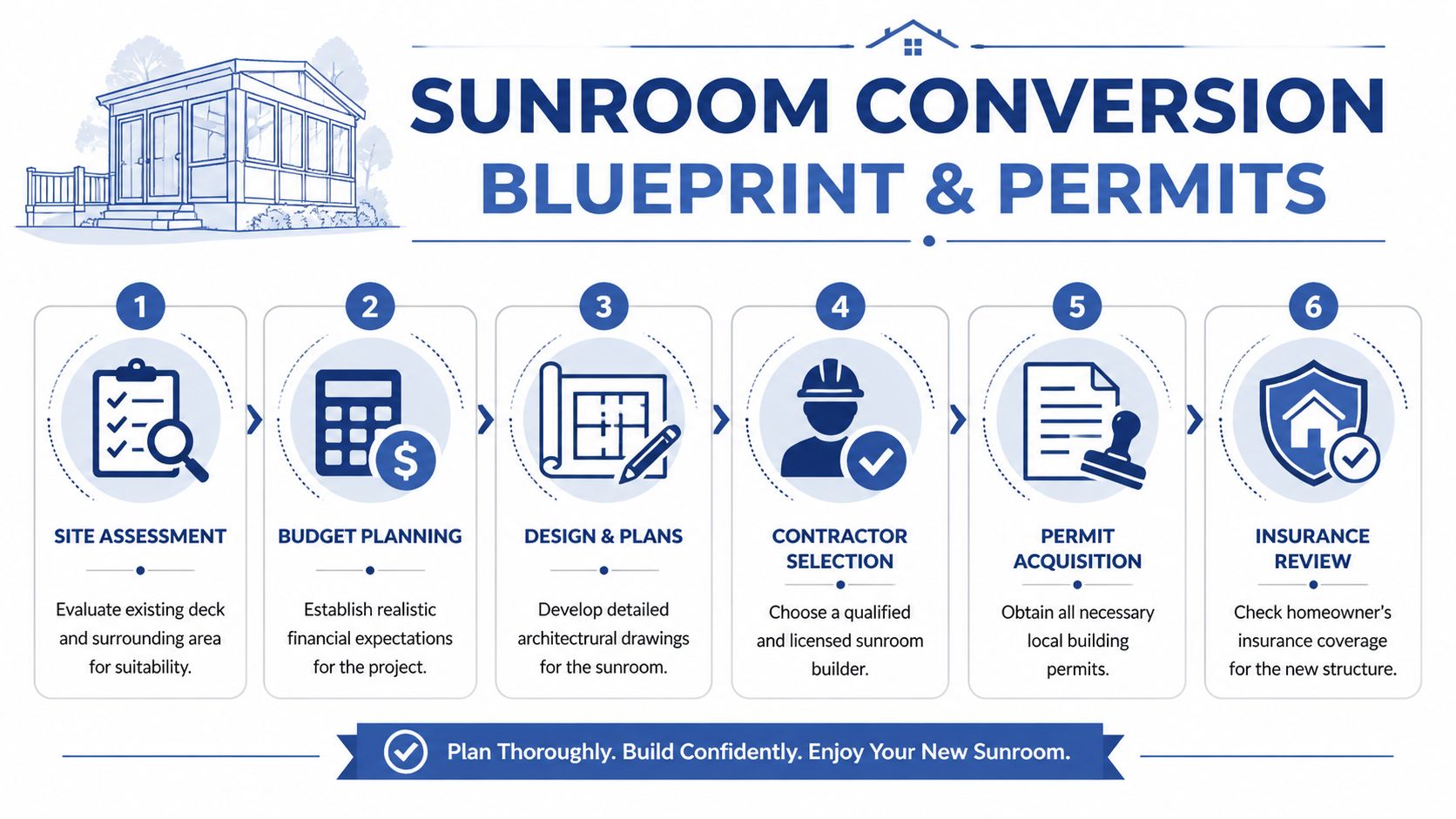 A six-step infographic detailing the process for converting an outdoor deck into a functional sunroom.