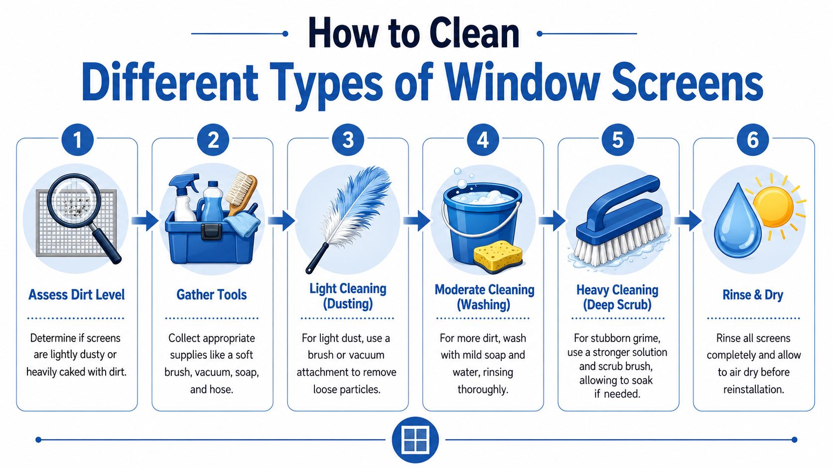 An infographic showing six numbered steps to clean window screens, from assessing dirt to rinsing and drying.