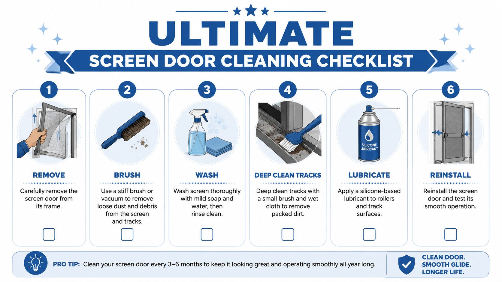 A six-step infographic detailing the process for cleaning and maintaining a residential screen door effectively.