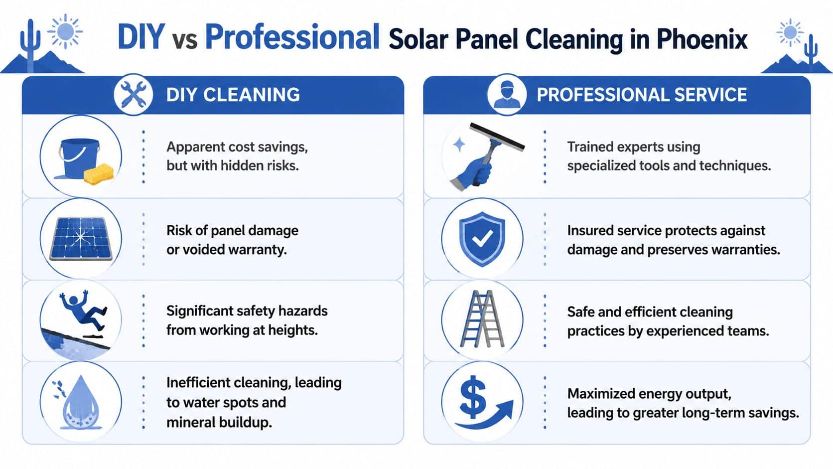 A comparison infographic showing the pros and cons of DIY versus professional solar panel cleaning services in Phoenix.