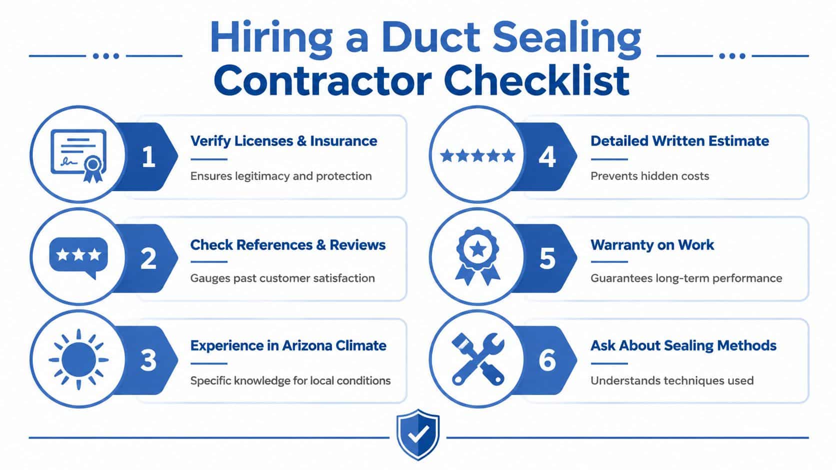 A helpful checklist for hiring a professional duct sealing contractor, featuring six essential tips for homeowners.