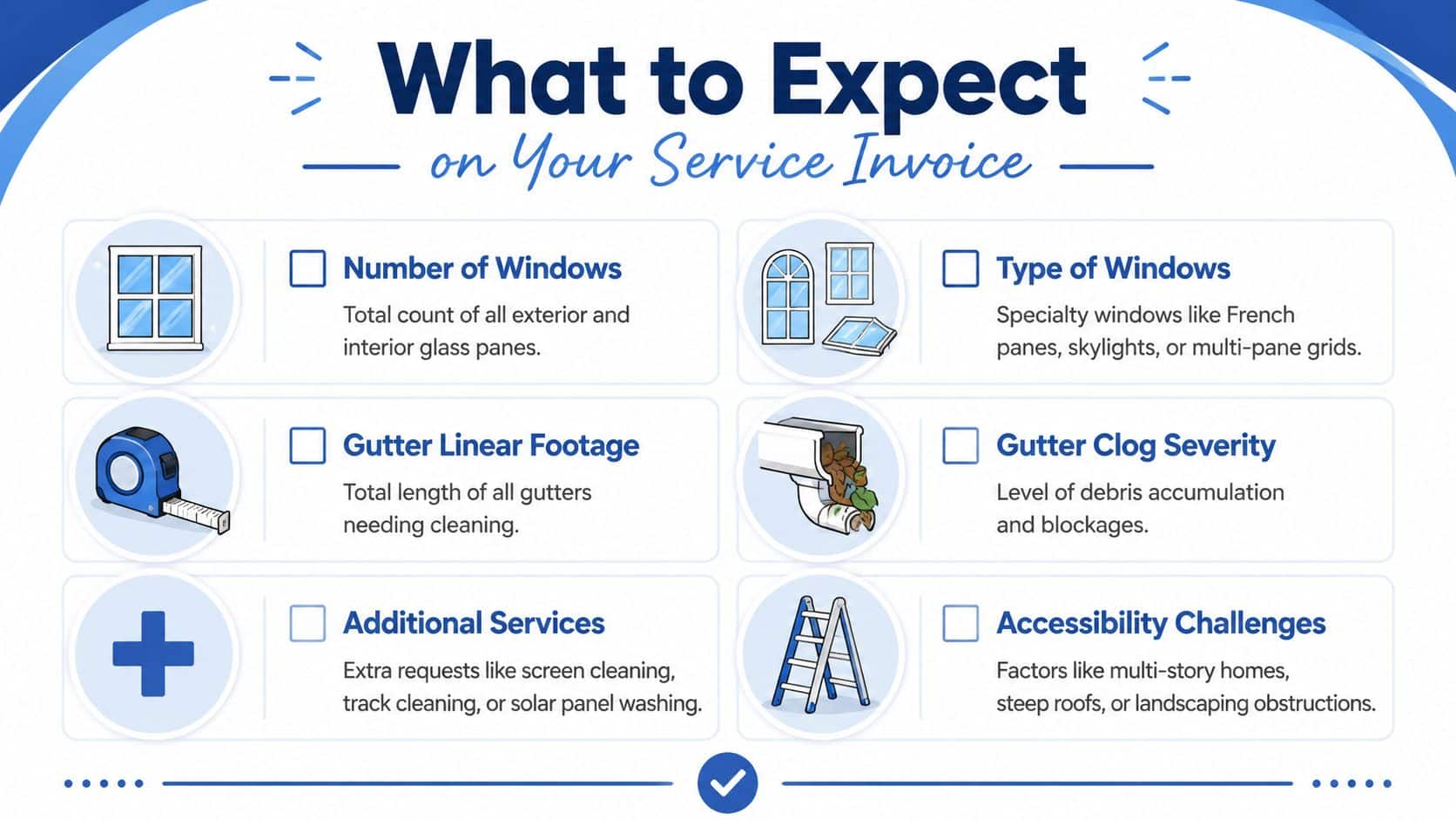 An infographic detailing the various factors that influence the final cost on a window and gutter cleaning invoice.