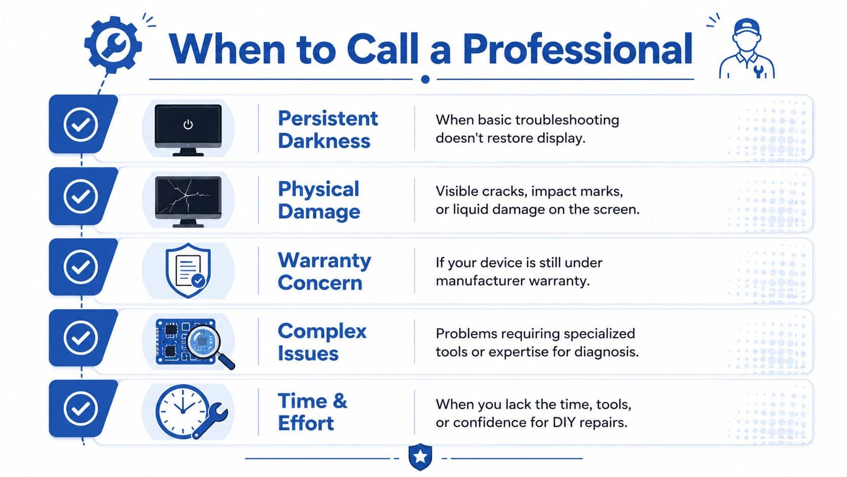 An infographic titled When to Call a Professional, listing five key reasons to seek repair services for electronics.