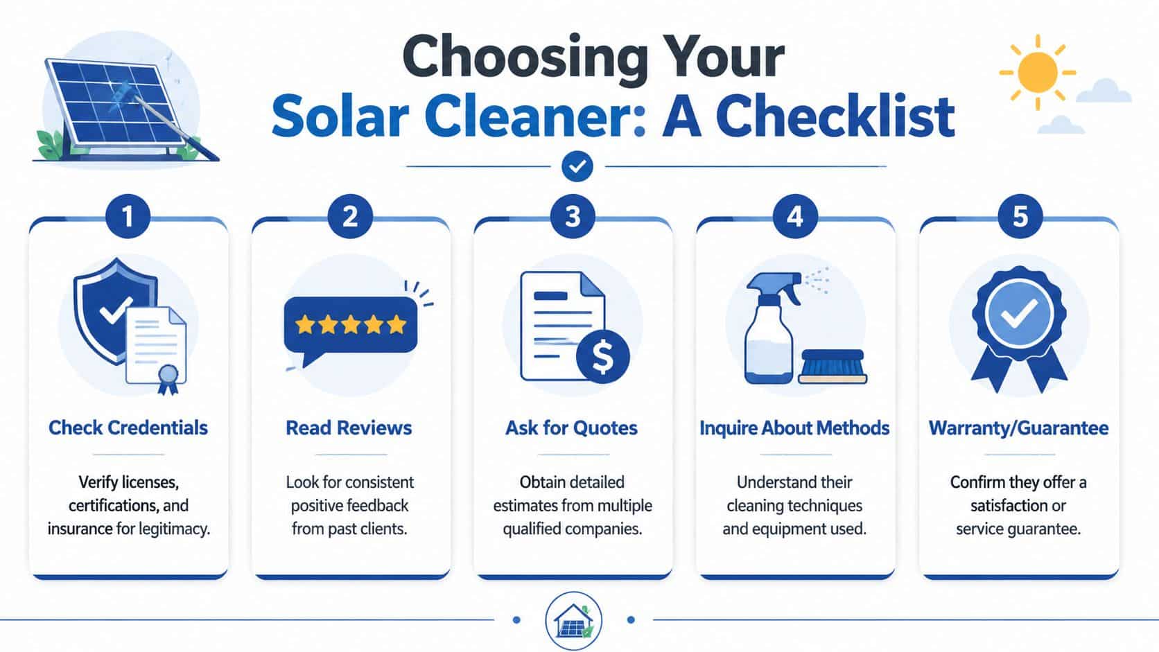 A checklist of five essential steps to follow when hiring a professional solar panel cleaning service.