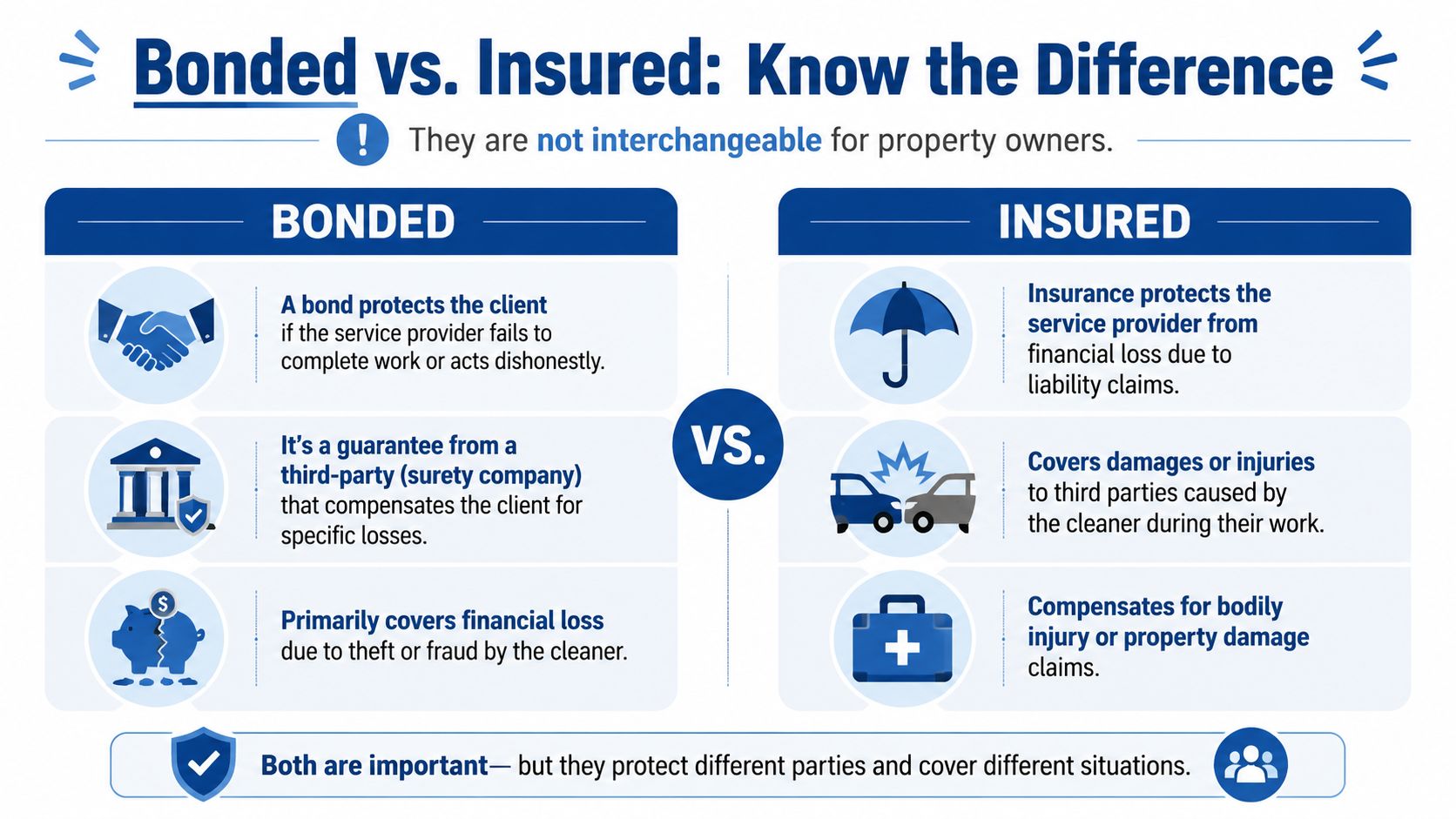 A comparison chart explaining the differences between being bonded and insured for professional service providers.