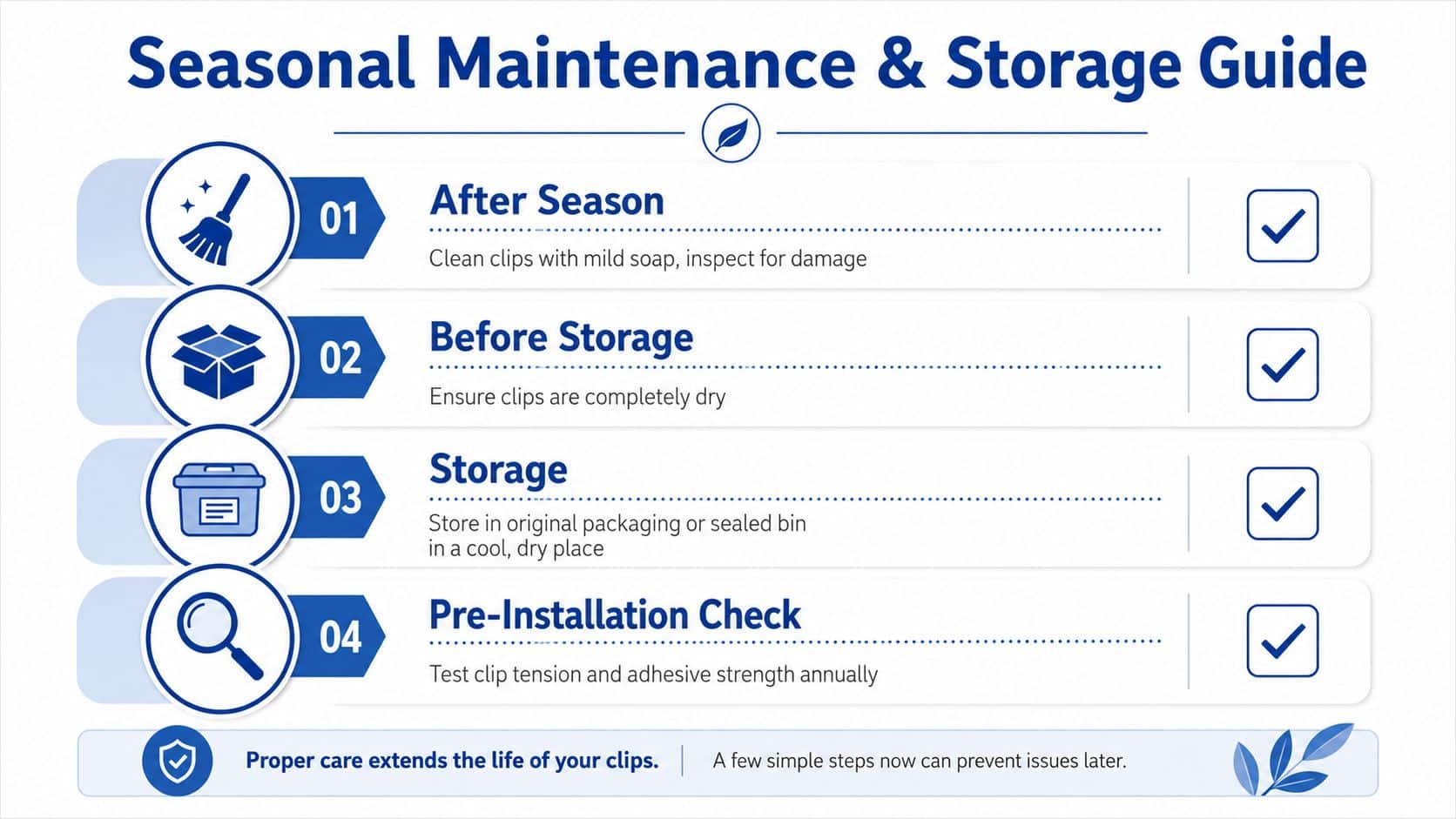 A seasonal maintenance and storage guide infographic for christmas light clips for metal roofs.
