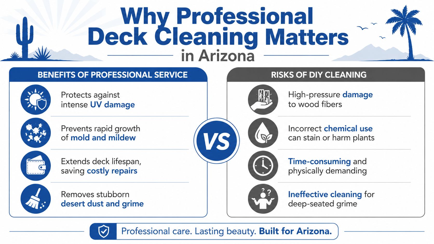 An infographic comparing professional deck cleaning services with DIY methods in the Arizona desert climate.