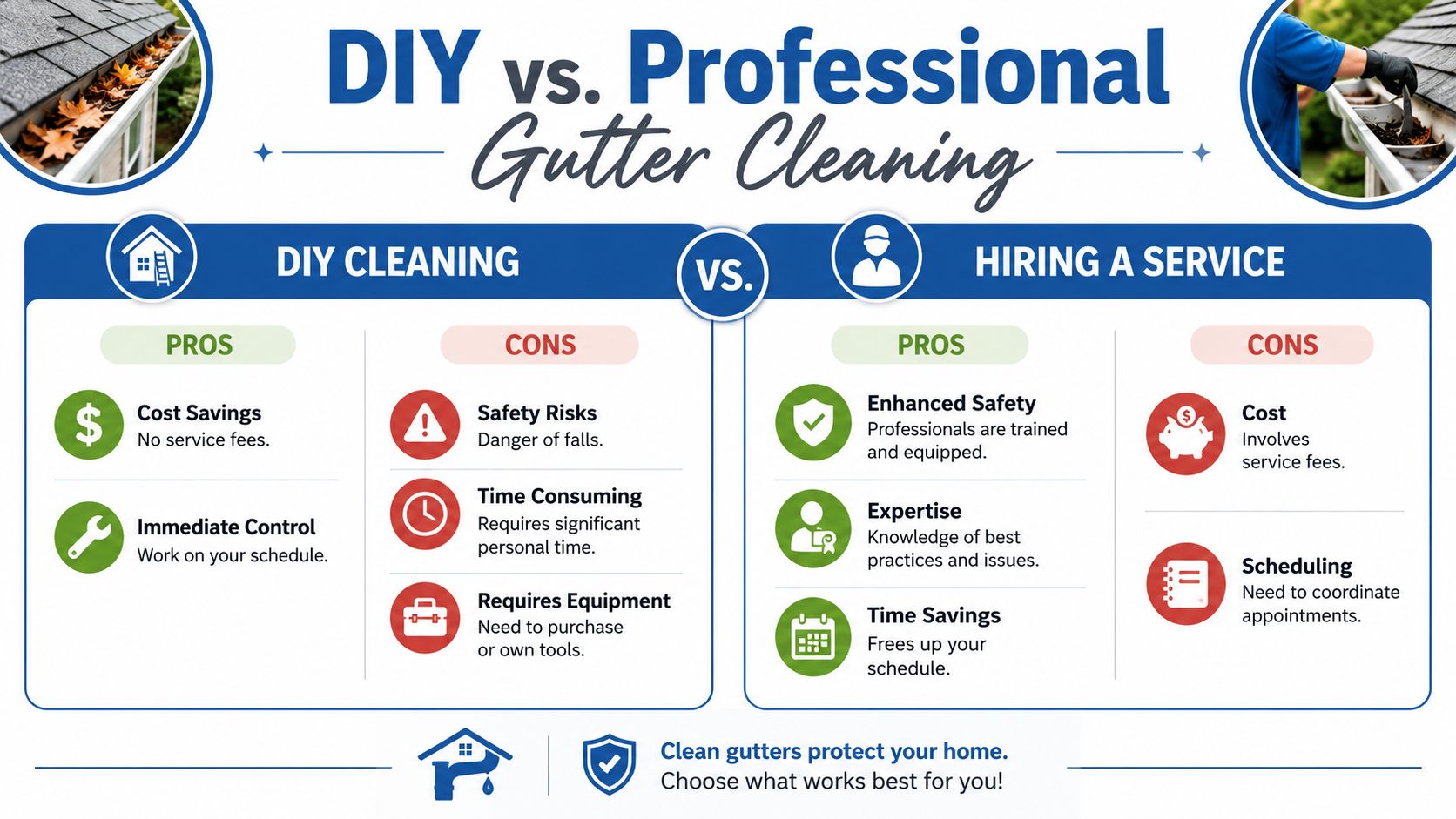 An infographic comparing the pros and cons of DIY gutter cleaning versus hiring professional gutter cleaning services.