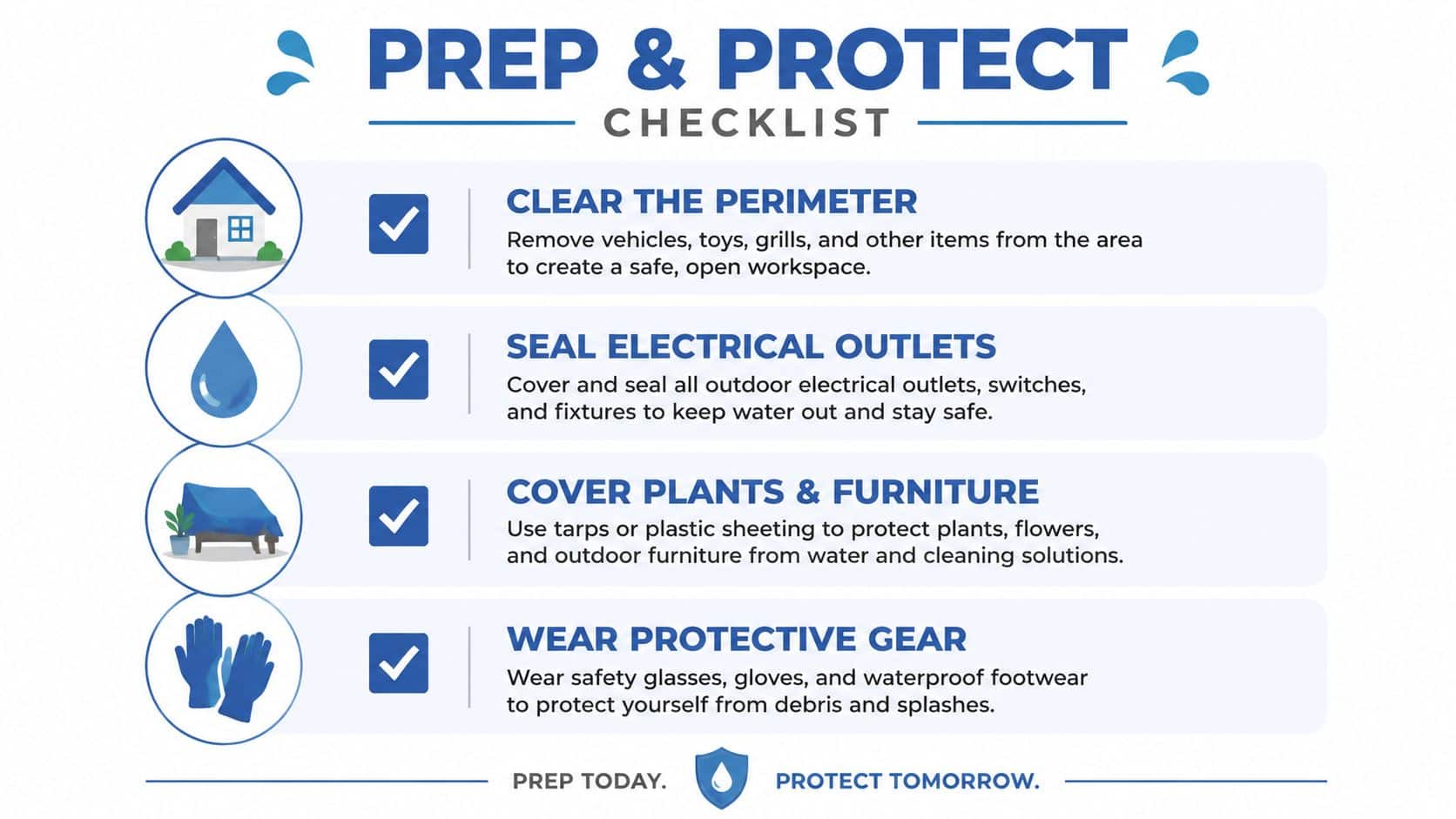 A four-step checklist illustration for property maintenance detailing preparations needed before starting house power washing work.