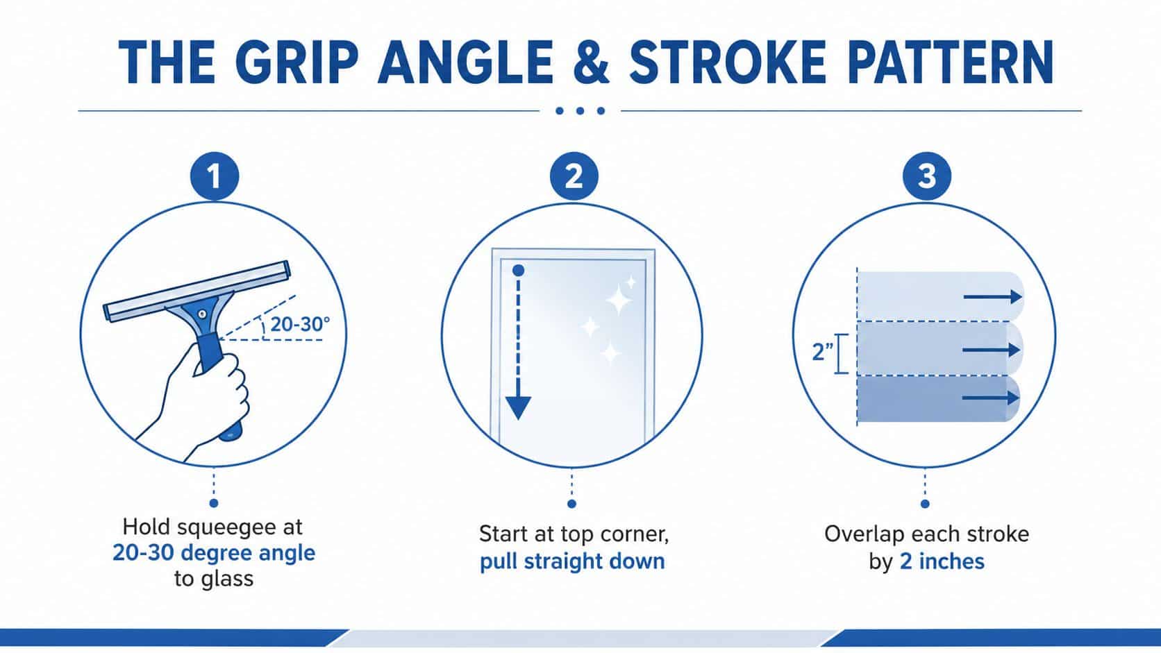 An instructional graphic demonstrating the proper technique, grip angle, and stroke pattern for squeegeeing windows effectively.