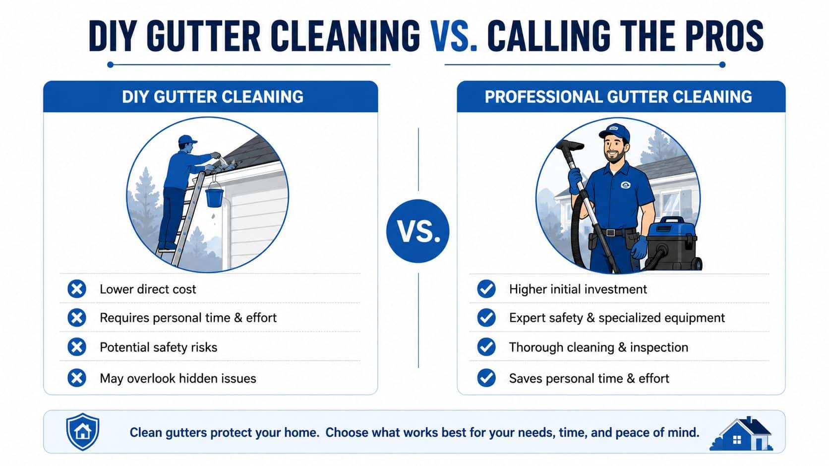 A comparison infographic between DIY gutter cleaning and hiring professional gutter cleaning services for home maintenance.