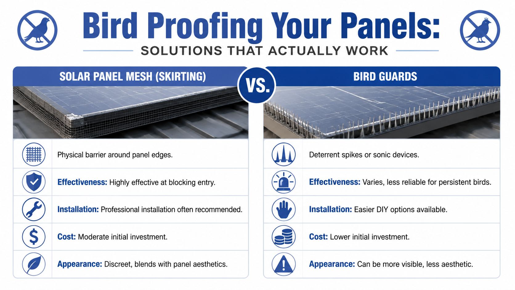 A comparison chart showing solar panel mesh skirting versus bird guard spikes for bird proofing solutions.