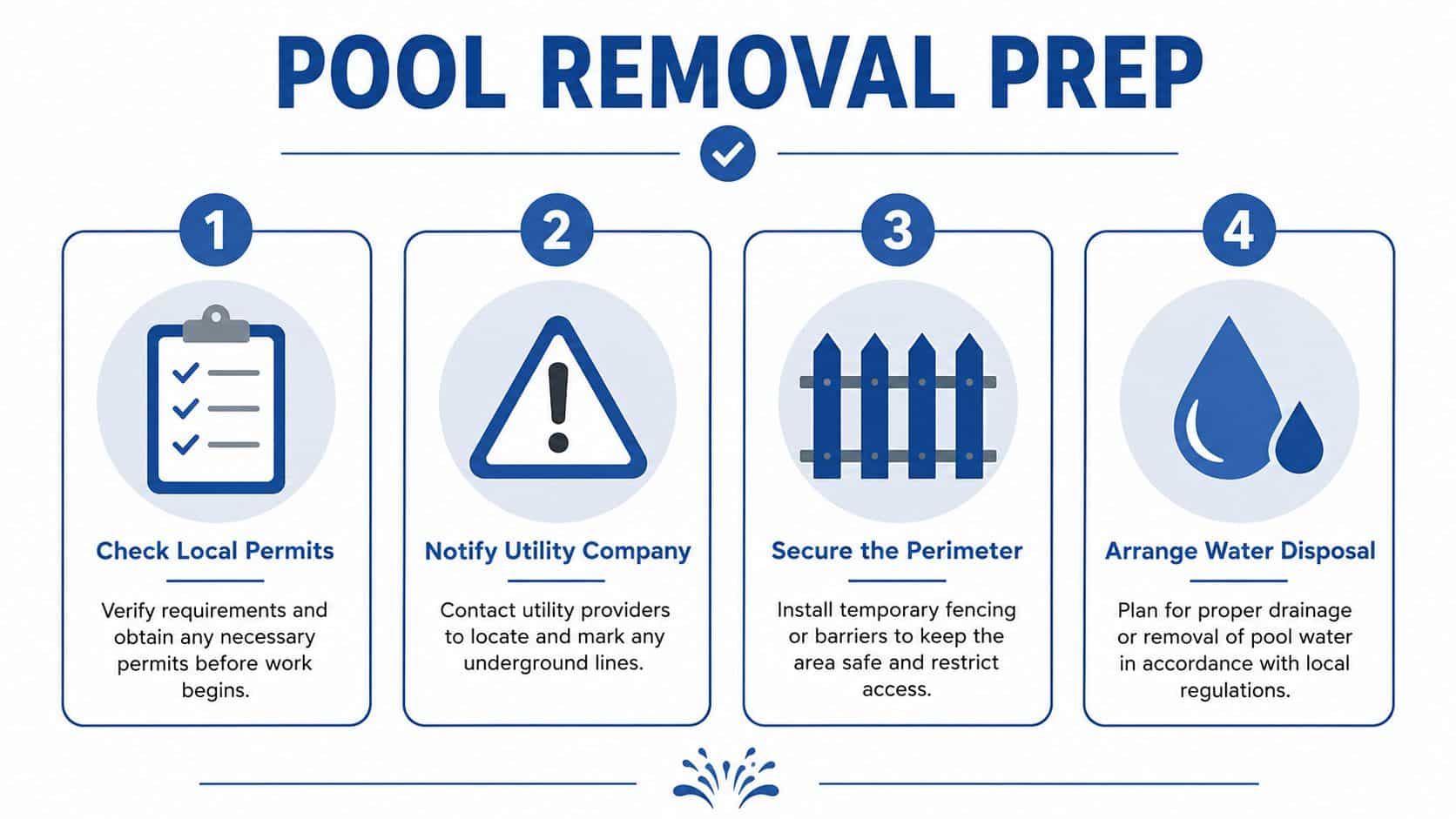"A four-step infographic showing the preparation process for removing a residential swimming pool."