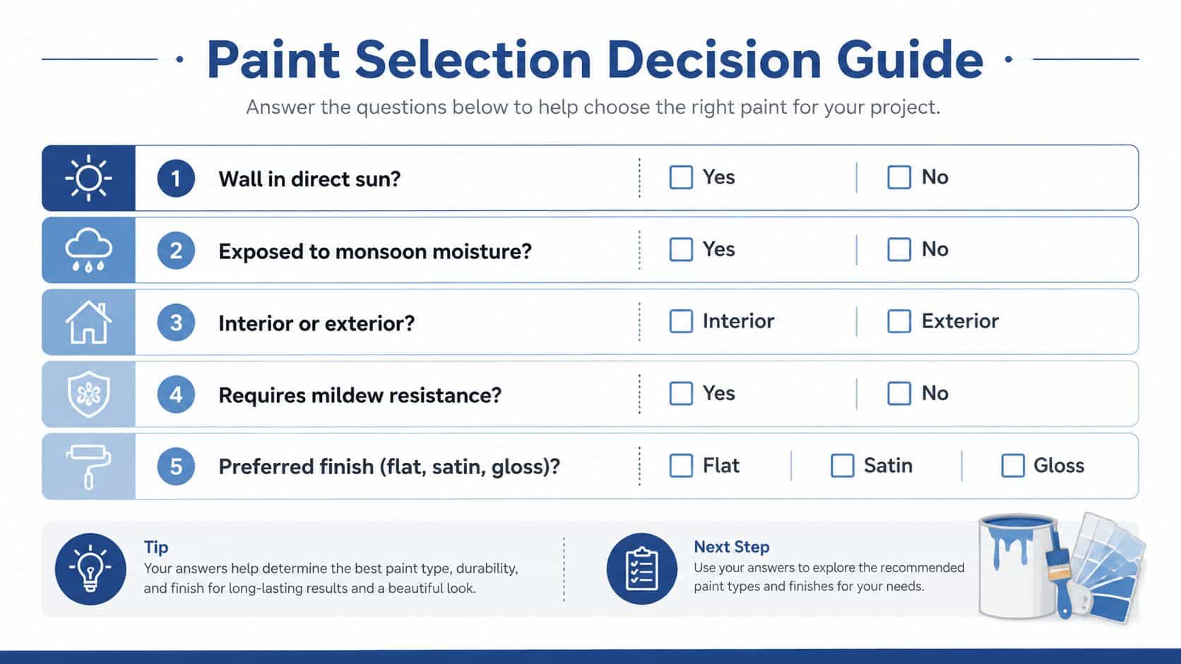 A decision guide for selecting the best paint for surfaces, featuring five questions with multiple-choice checkboxes.