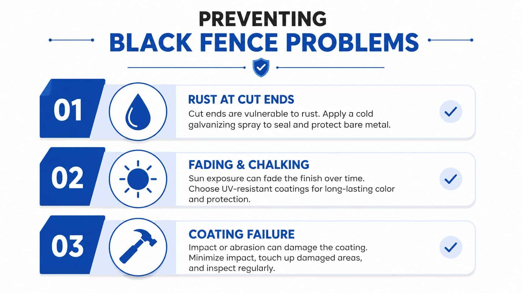 An infographic titled Preventing Black Fence Problems detailing how to address rust, fading, and coating failure issues.