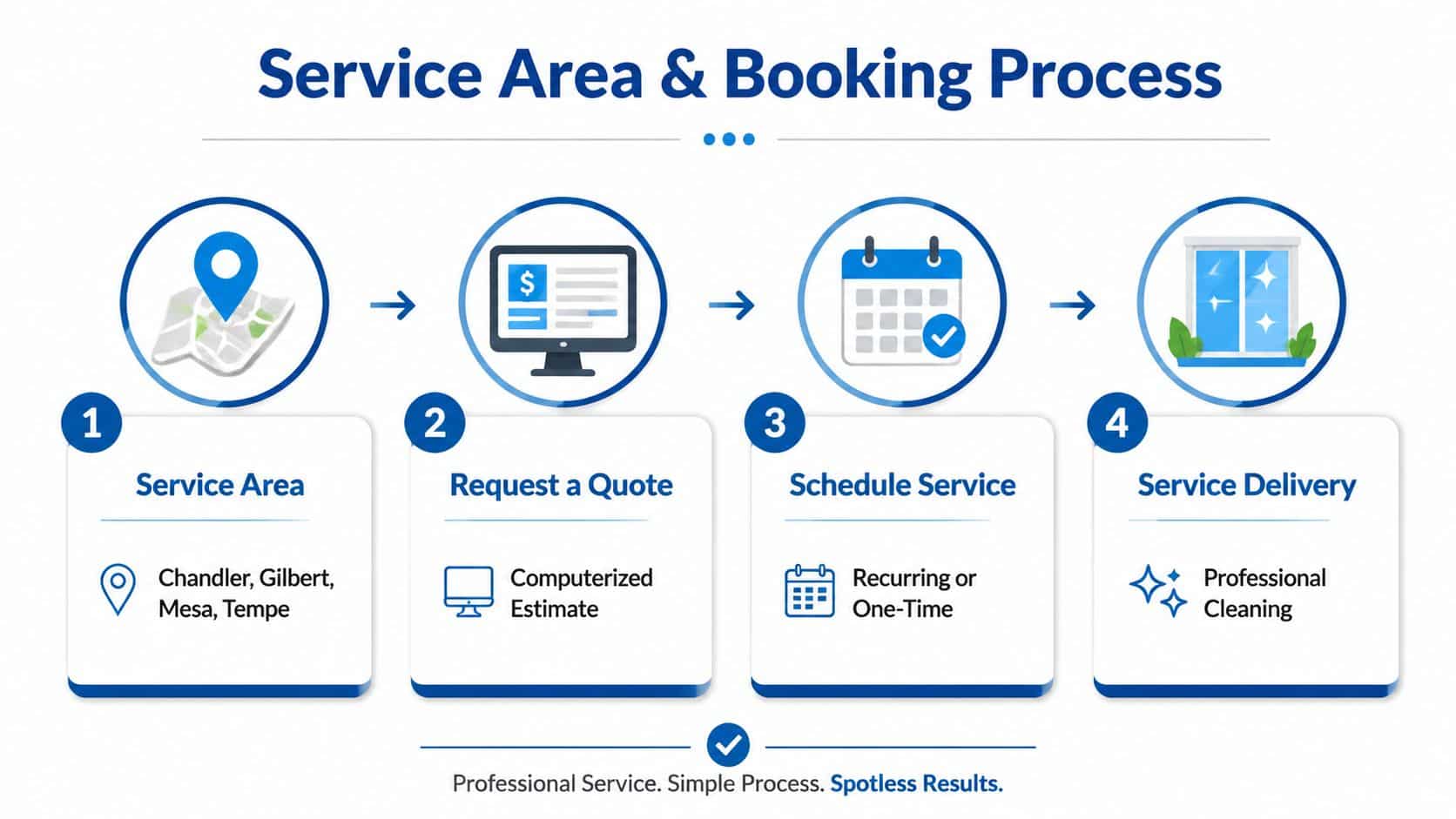 A four-step infographic illustrating the service area and booking process for a professional cleaning service company.