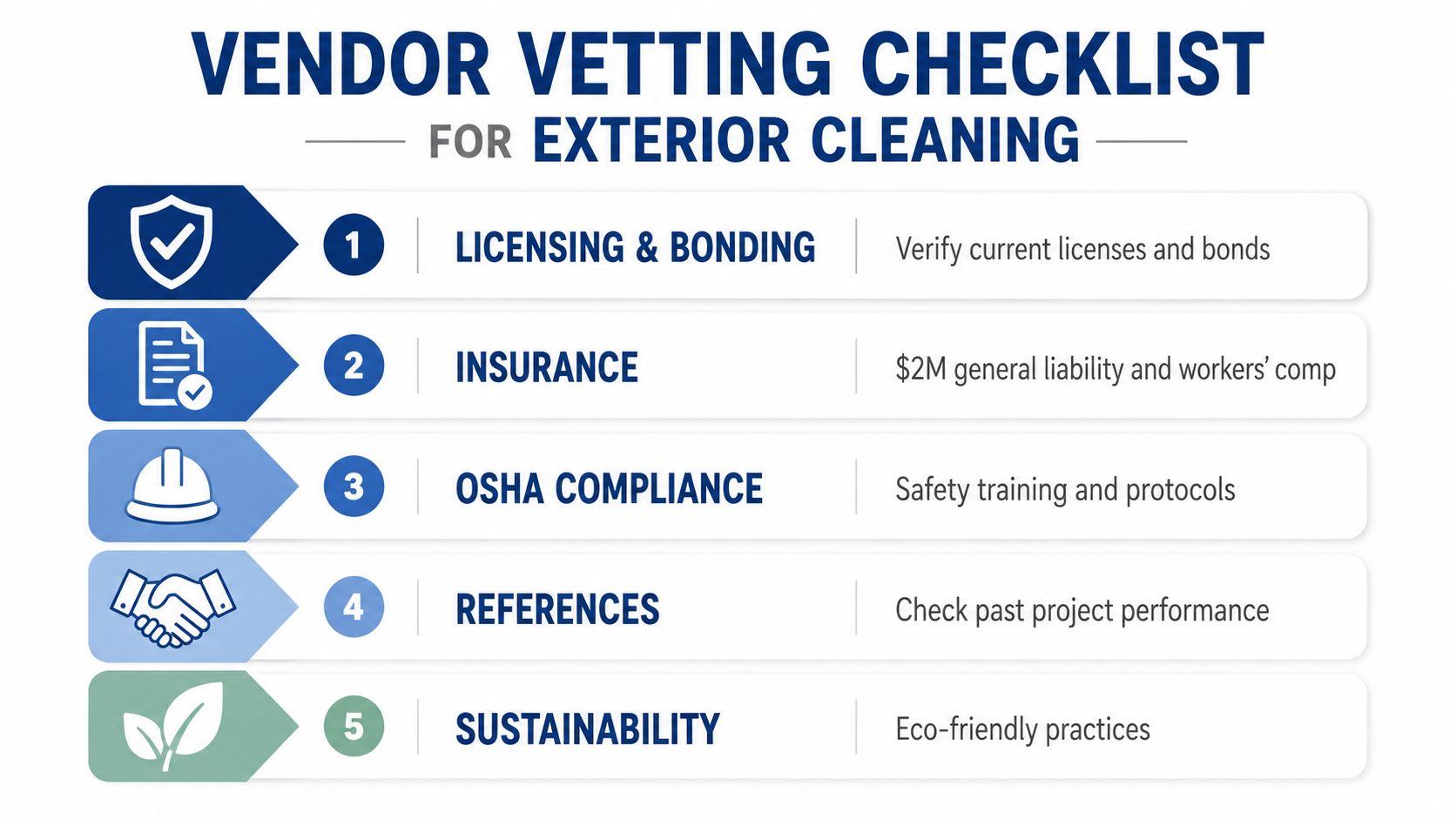 A vendor vetting checklist infographic for exterior cleaning services outlining five key criteria for evaluation.