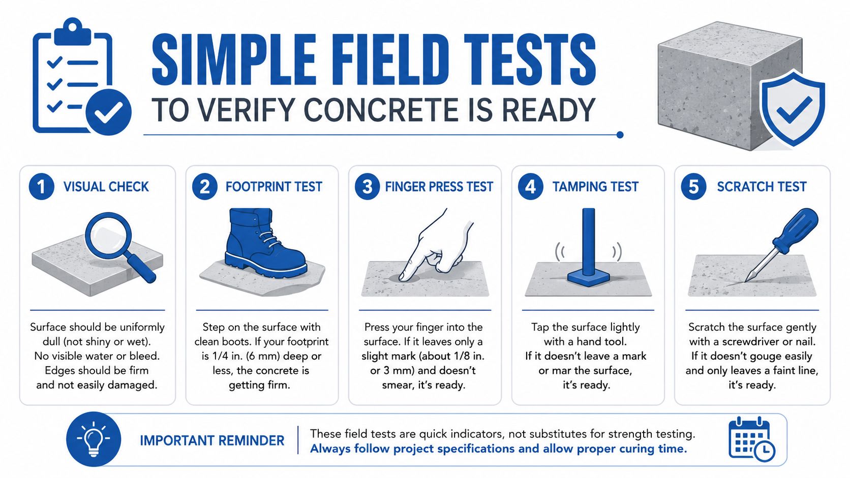 A visual guide showing five simple field tests to verify if wet concrete is ready to finish.