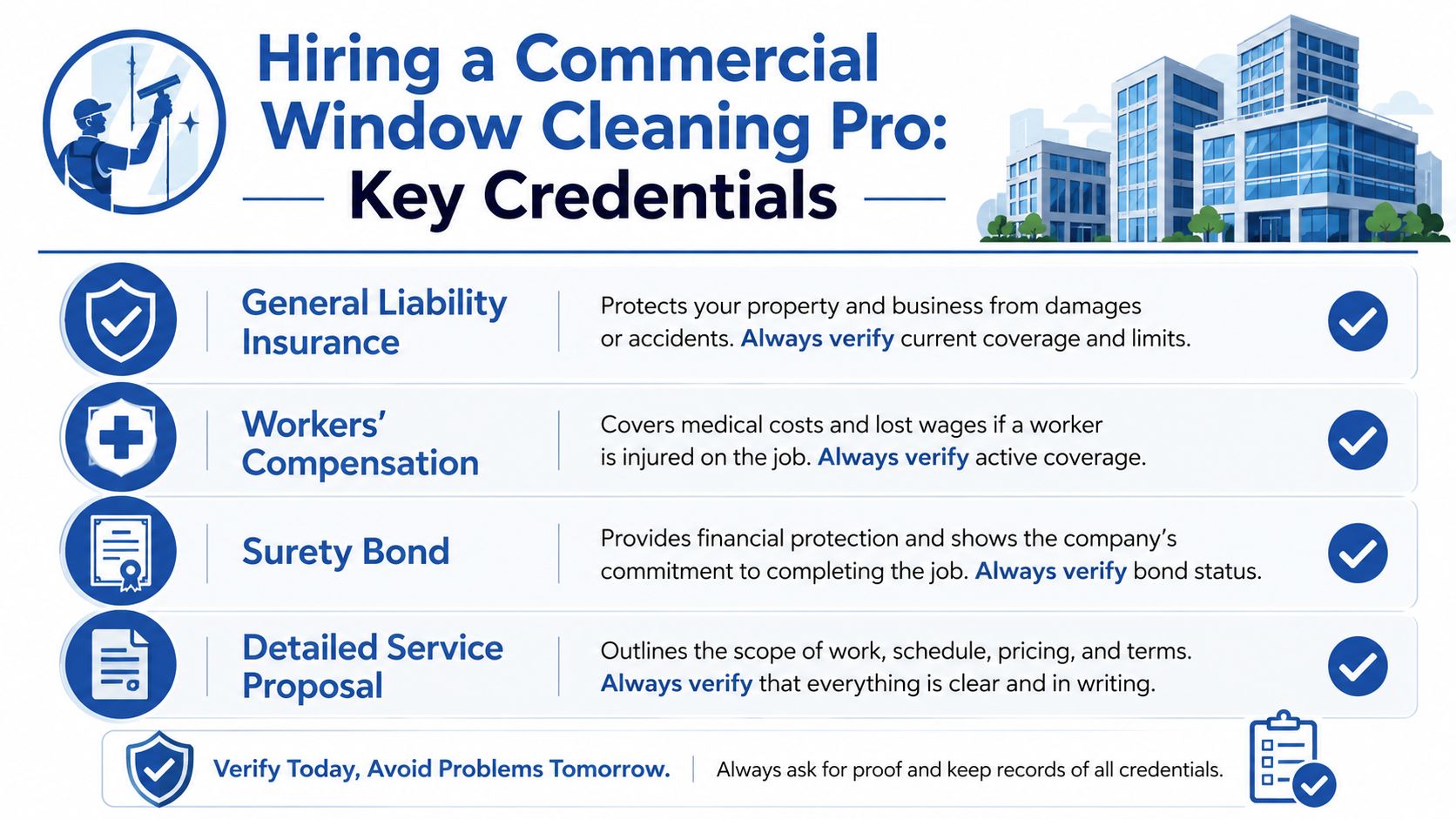 An infographic detailing essential credentials to check when hiring professional commercial window cleaning services for buildings.