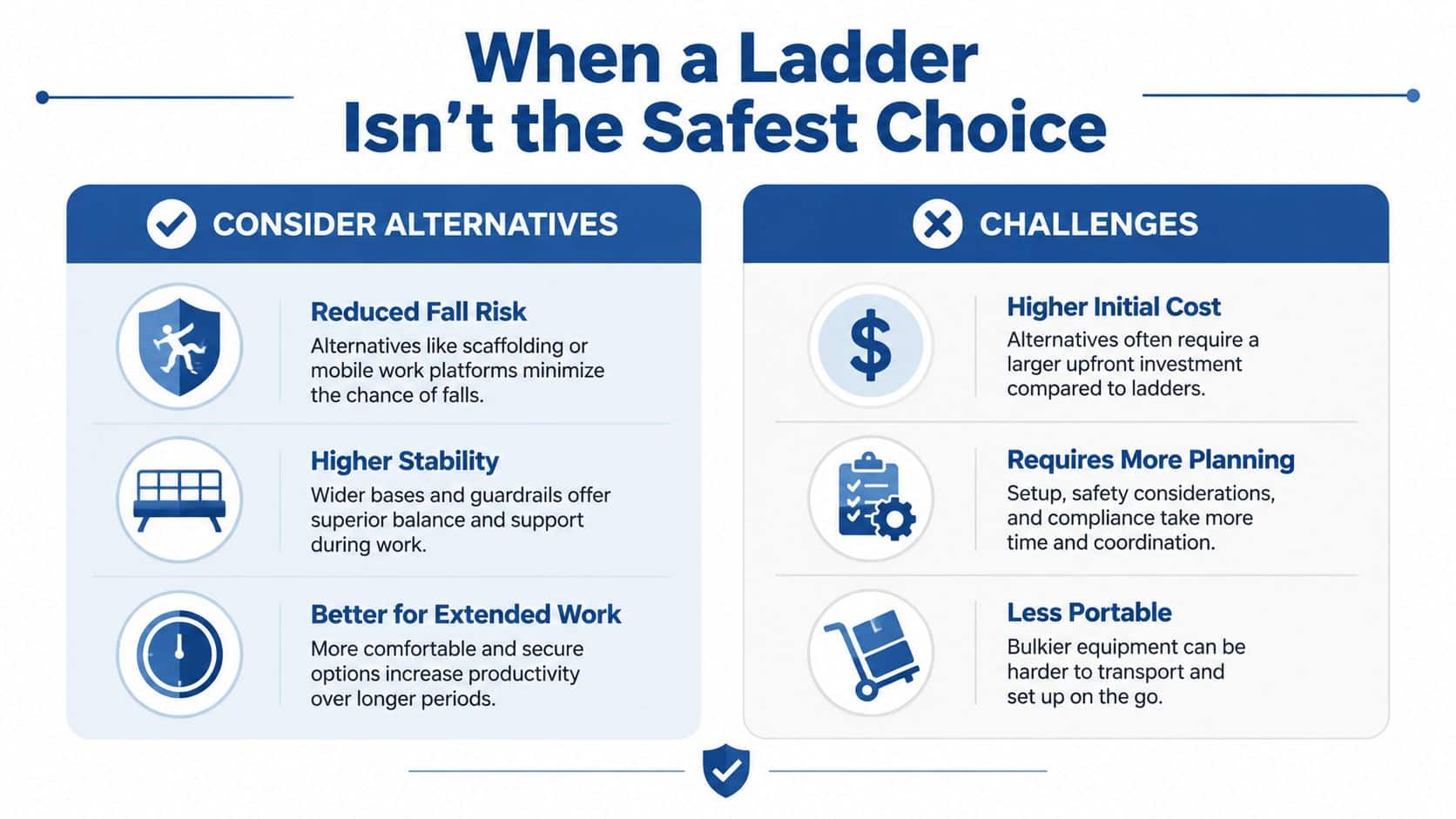 An infographic titled When a Ladder Isn't the Safest Choice, showing benefits and challenges of ladder alternatives.