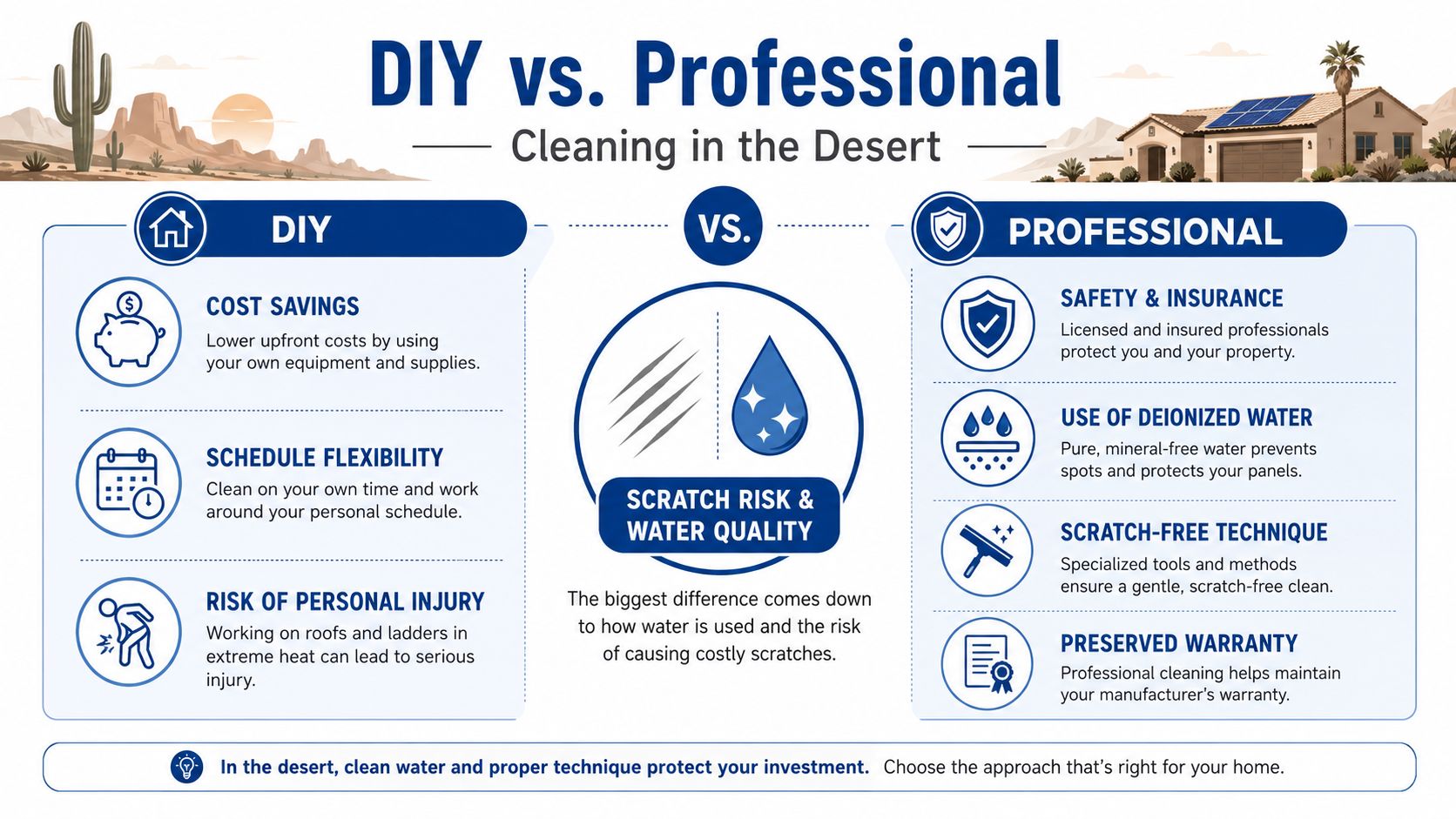 A comparison infographic between DIY and professional solar panel cleaning in desert environments highlighting pros and cons.