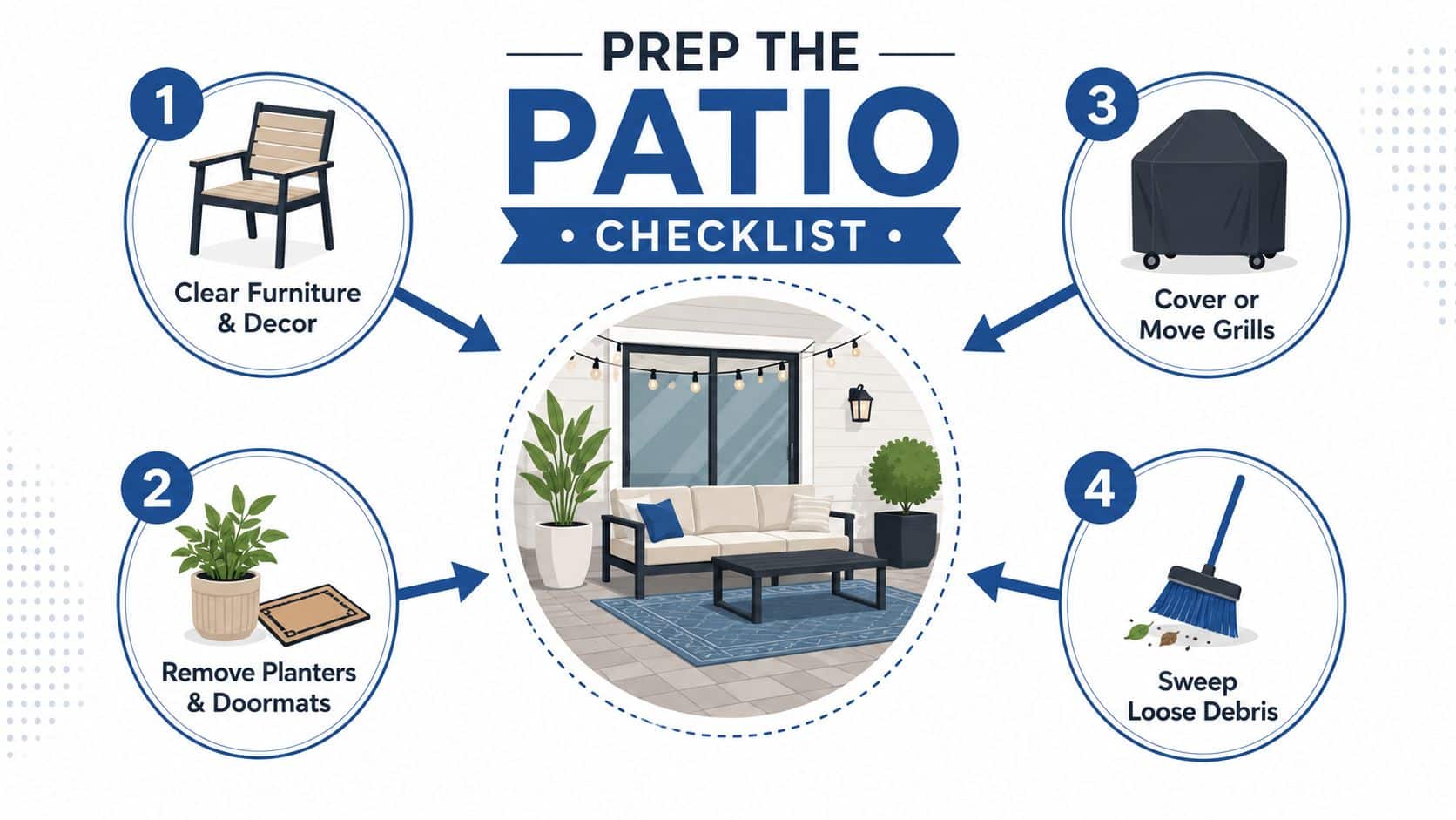An infographic checklist for prepping a patio featuring steps to clear furniture, remove decor, cover grills, and sweep.