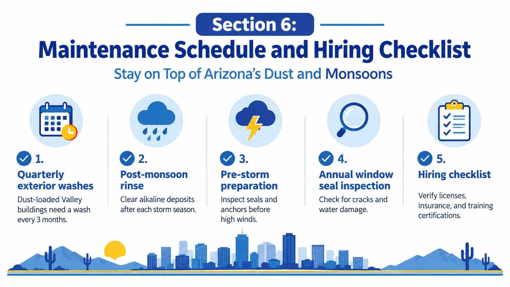 An infographic titled Section 6 Maintenance Schedule and Hiring Checklist for cleaning Arizona buildings during monsoon season.