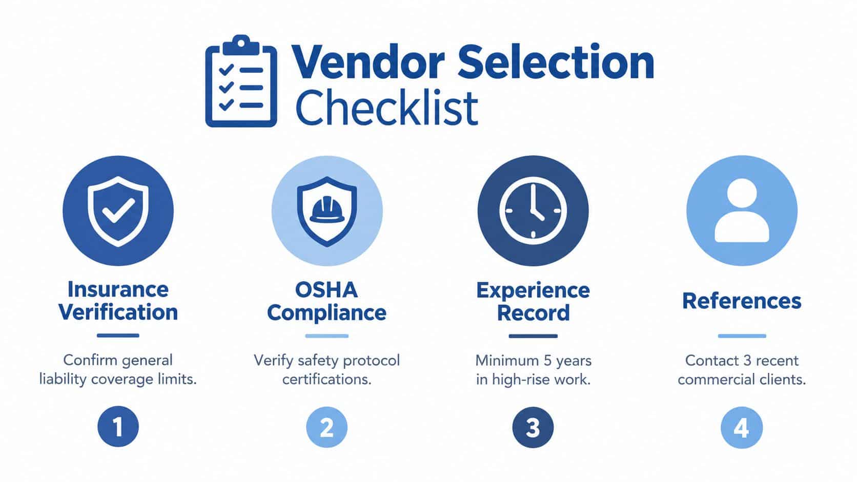 A four-step infographic for selecting a commercial vendor, including insurance, safety, experience, and references.