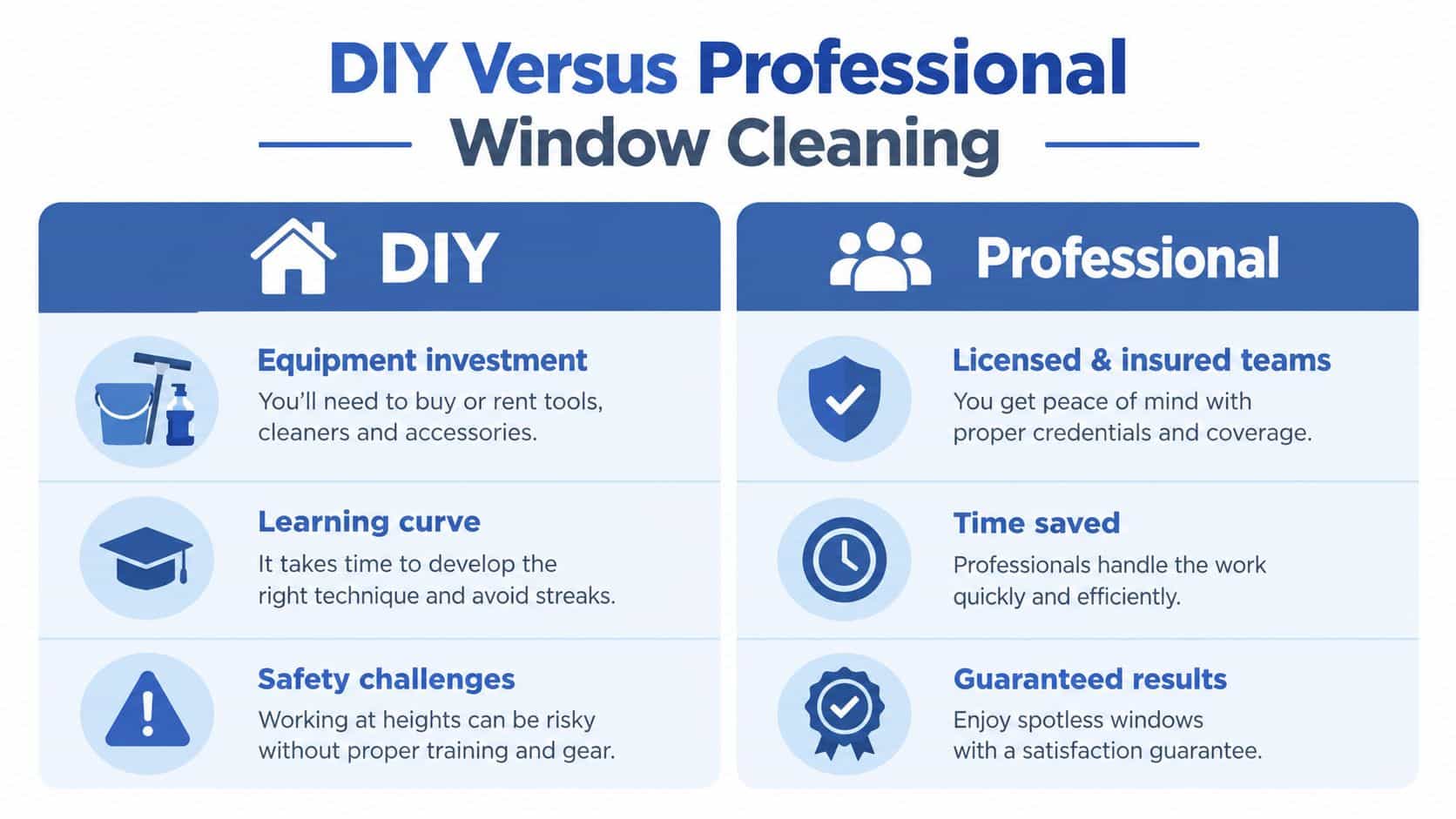 A comparison infographic showing the pros and cons of DIY versus professional window cleaning services.