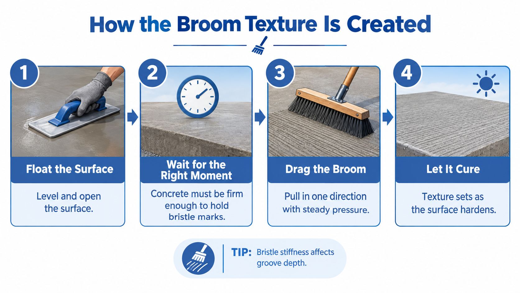 A four-step infographic illustrating the process of creating a brushed texture on a concrete patio surface.