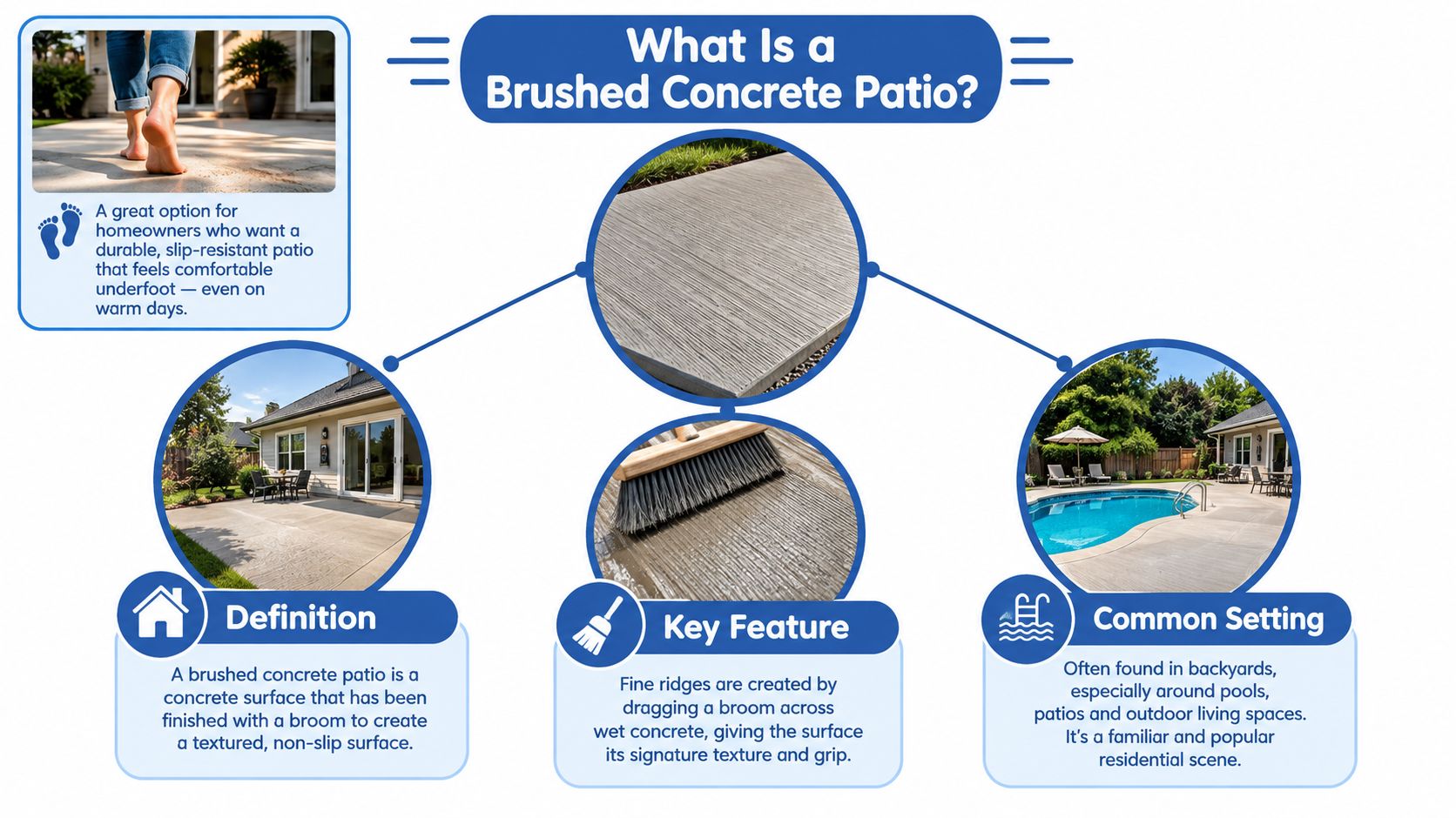 An infographic explaining brushed concrete patios, highlighting their slip-resistant texture, creation process, and common residential pool area usage.