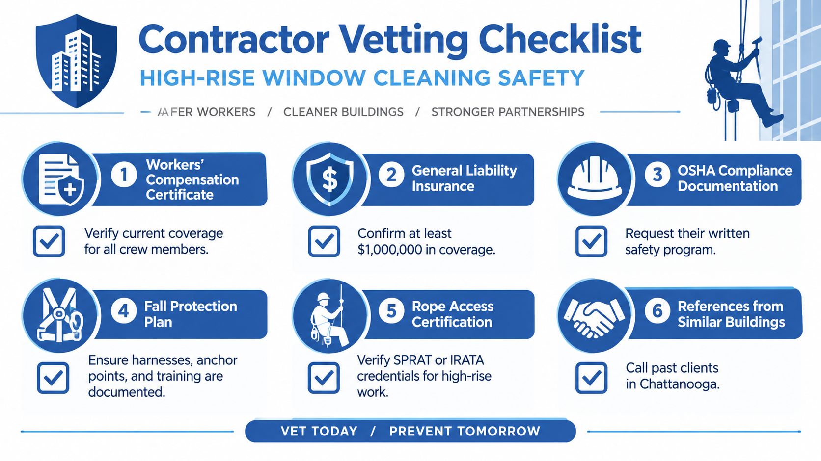 An infographic titled Contractor Vetting Checklist for high-rise window cleaning safety, outlining six essential requirements for hiring contractors.