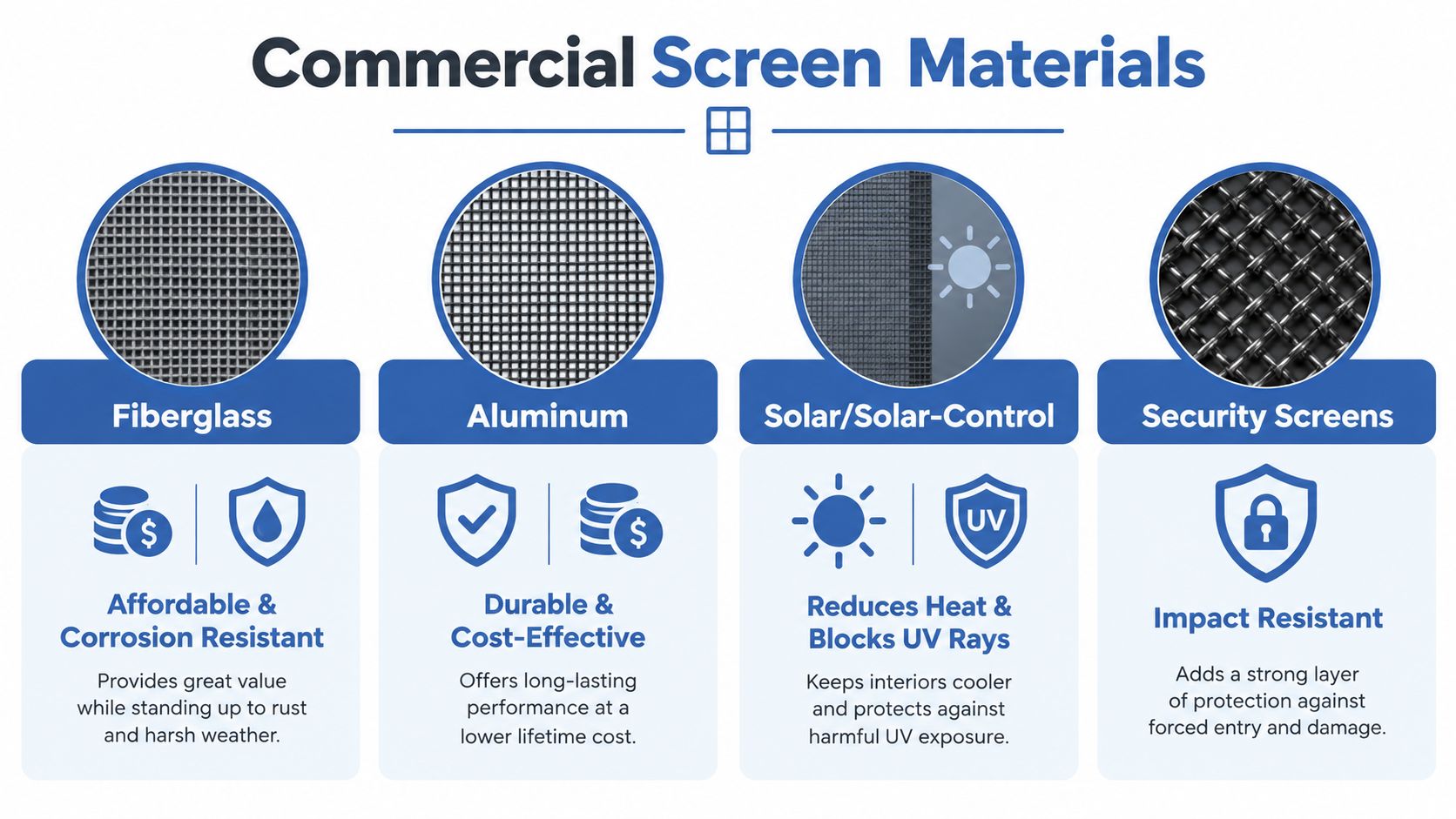 A guide comparing four types of commercial window screen materials, including fiberglass, aluminum, solar control, and security screens.