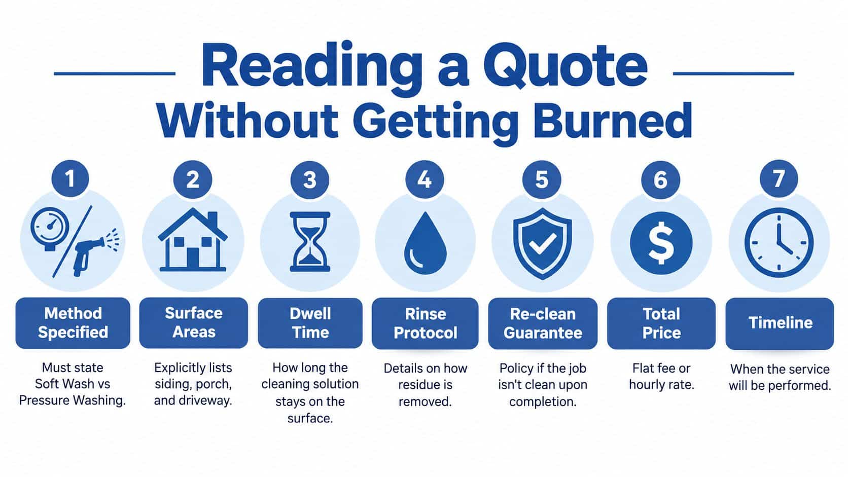 An infographic titled Reading a Quote Without Getting Burned showing seven steps to evaluate house cleaning quotes.
