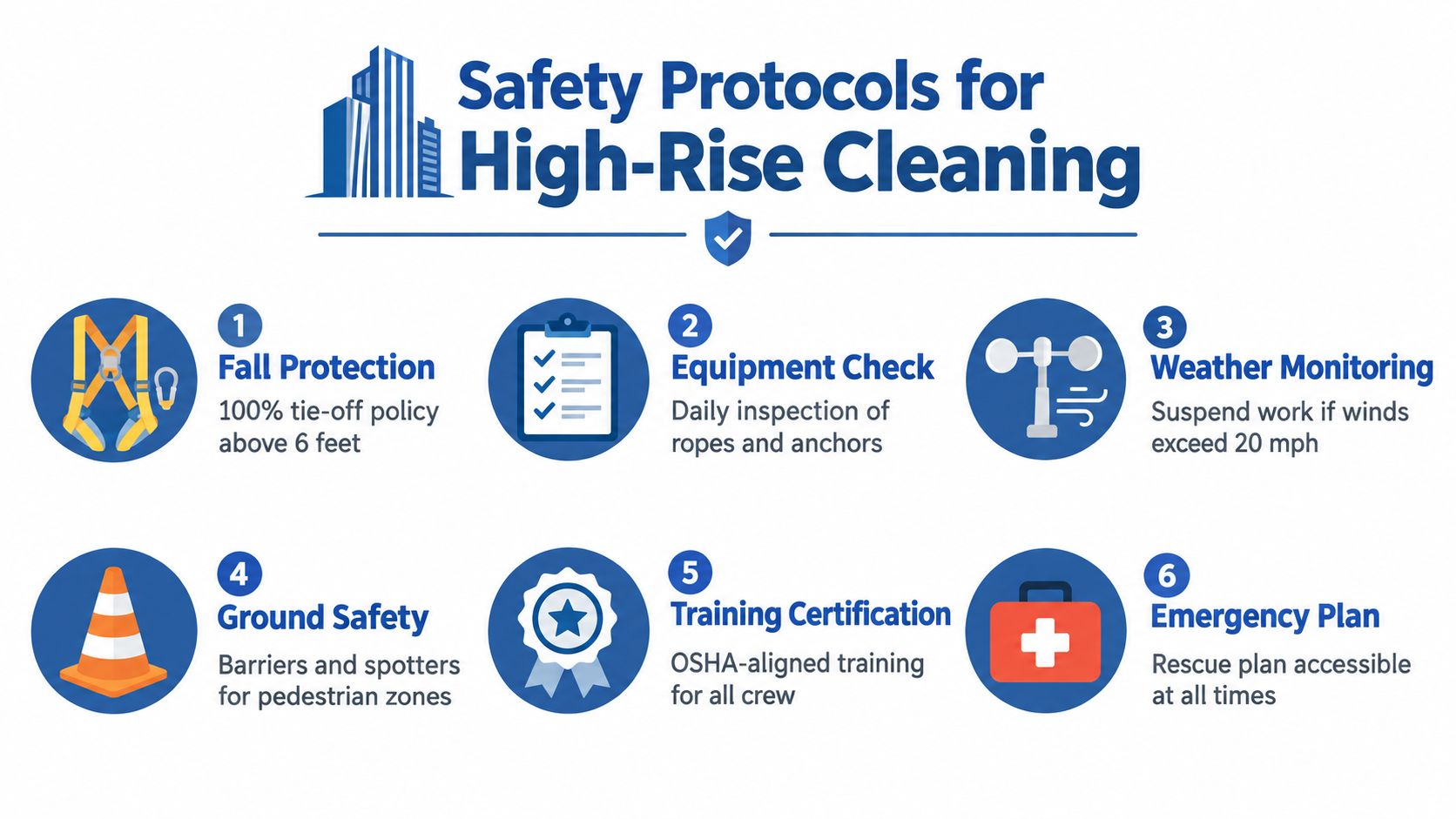 A safety infographic detailing six essential protocols for high-rise building cleaning workers to follow for safety.