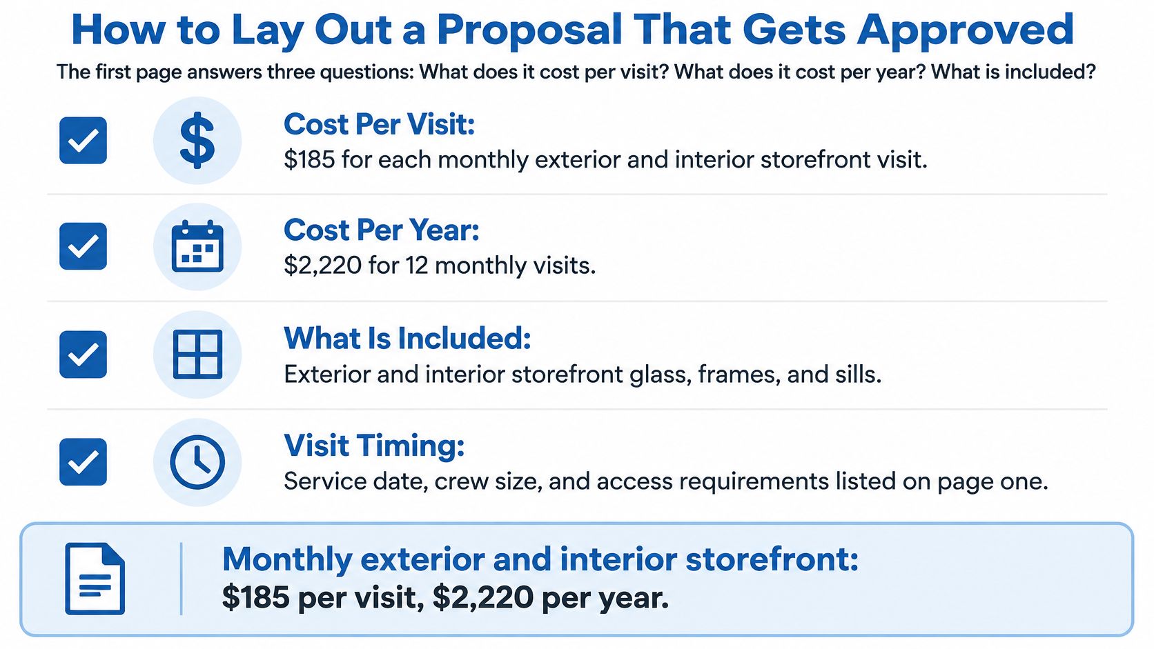 A proposal guide for commercial window cleaning showing cost per visit, annual pricing, and service inclusions.