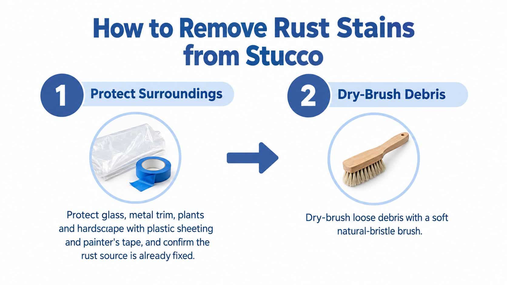 An infographic showing the first two steps to remove rust stains from stucco walls using plastic sheeting.