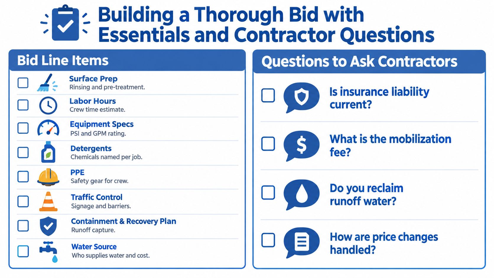 An infographic checklist for evaluating power washing contractor bids, highlighting line items and important questions to ask.
