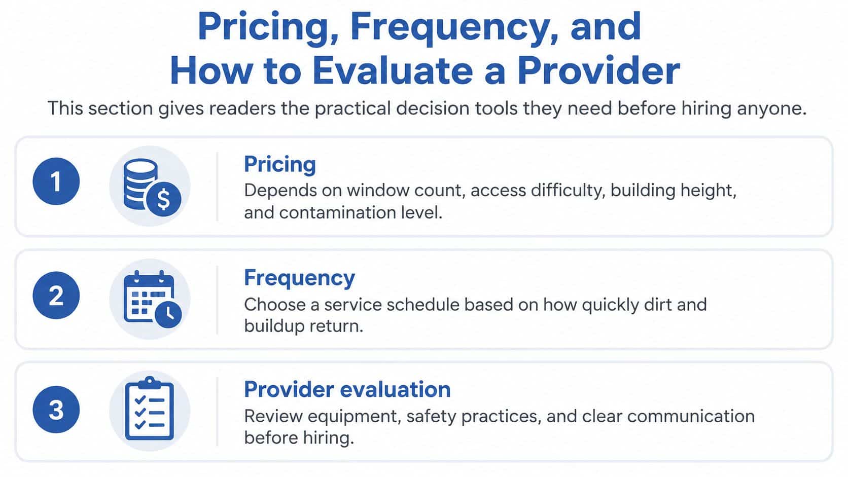 A graphic showing three key factors for hiring professional window cleaning services: pricing, frequency, and provider evaluation.